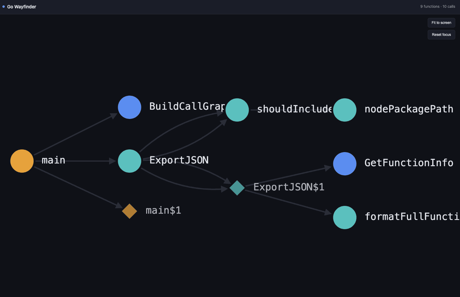screenshot of the graph